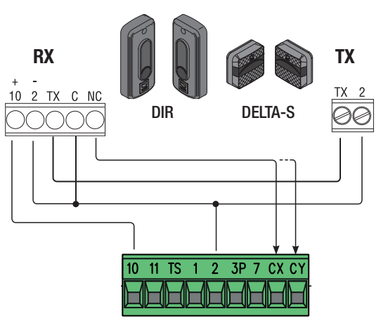 DIR10 / DELTA-S – συνήθης συνδεσμολογία σε ZBX7N