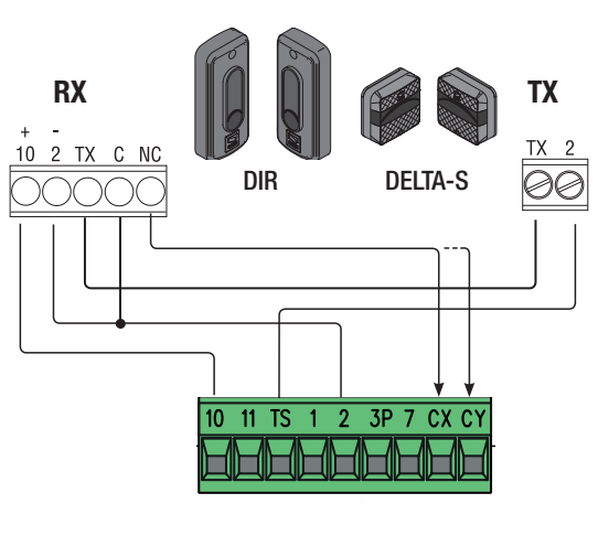 DIR10 / DELTA-S – συνδεσμολογία με δοκιμή μέσω TS