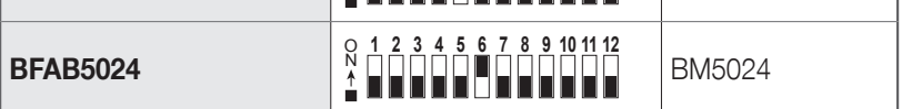 MC824HR30 – BFAB5024, DIP 6 ON και τα υπόλοιπα OFF