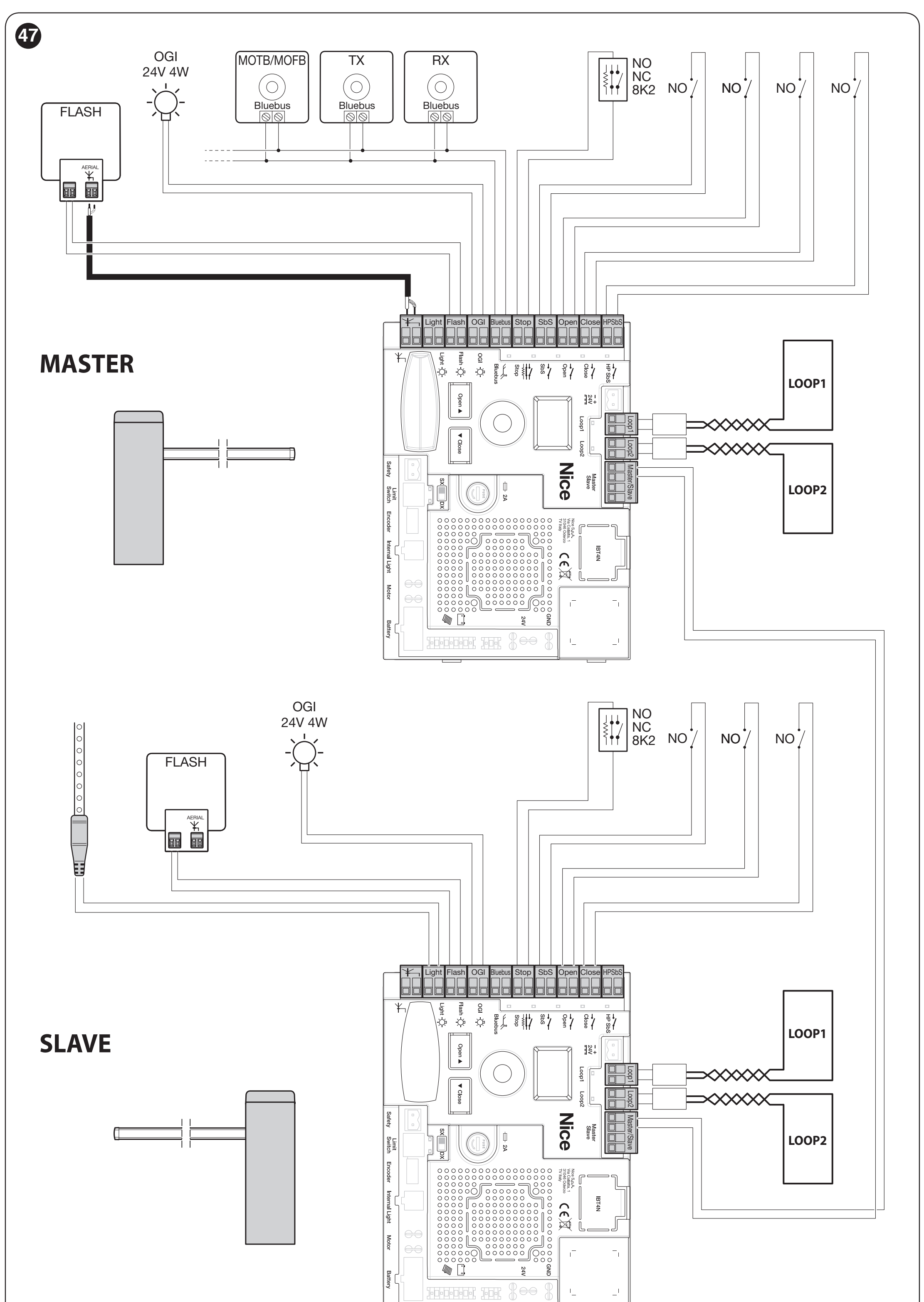 NICE BCU1 – εργοστασιακή σύνδεση δύο μπαρών Master και Slave NICE BCU1 – εργοστασιακή σύνδεση δύο μπαρών Master και Slave