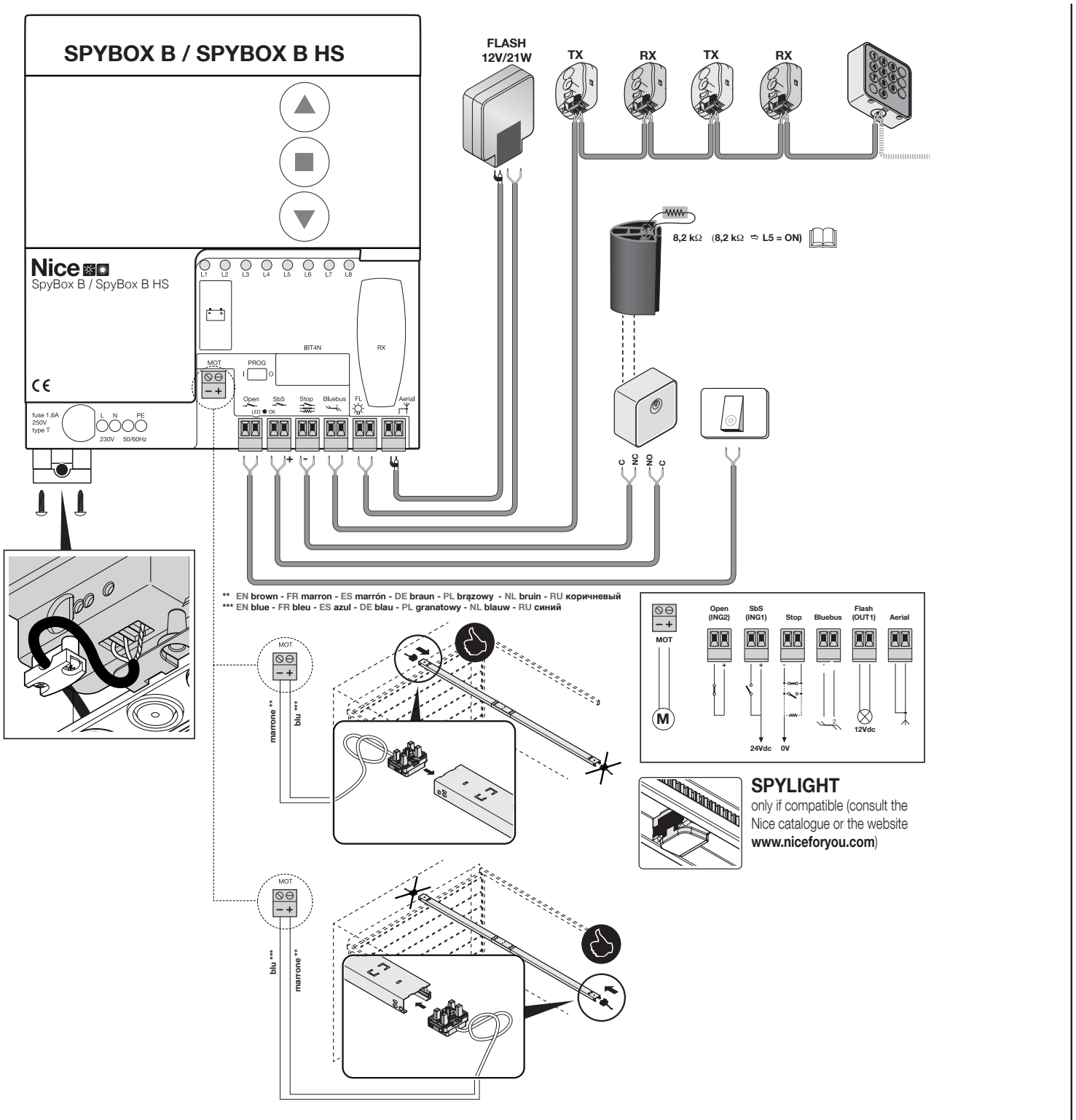 Καλωδίωση SPYBOX B/HS: ράγα, BlueBUS, εντολές, STOP, φάρος και κεραία