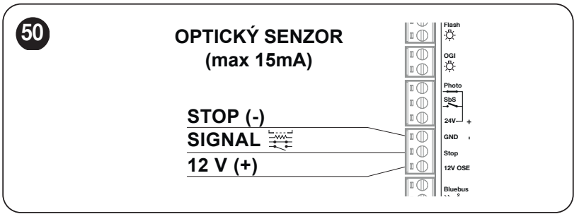 Οπτική μπάρα ασφαλείας: 12 V OSE θετικό, STOP σήμα, GND αρνητικό
