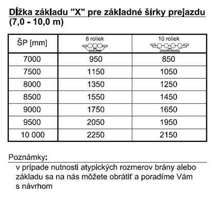 Υπολογισμός της διάστασης X βάσει του πλάτους διέλευσης της αυτοφερόμενης πύλης