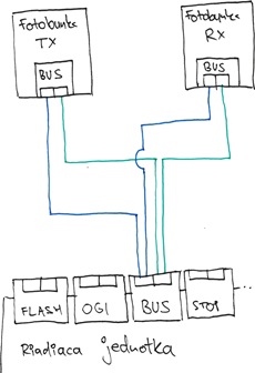 Σύνδεση φωτοκυττάρων στον μηχανισμό NICE Robus και Run